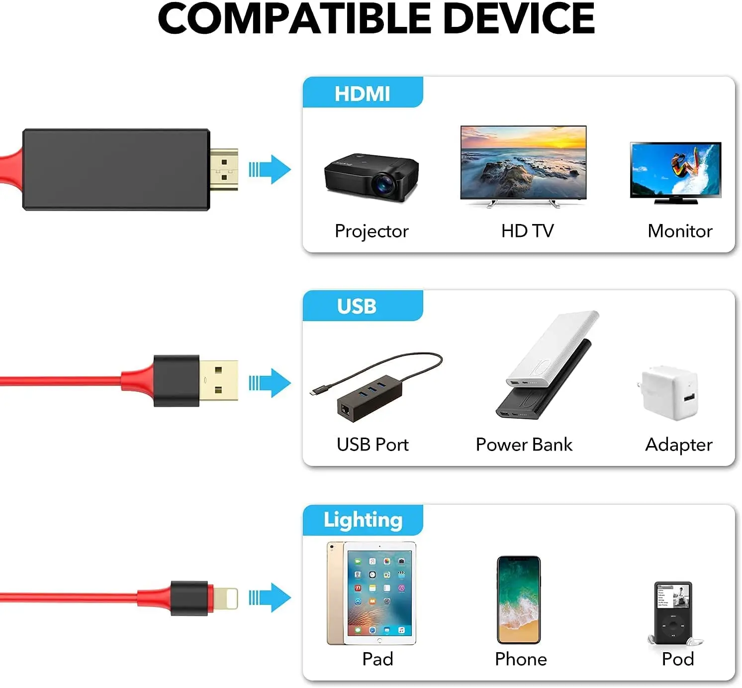 pentru Cablu Adaptor HDMI 2M HDMI 1080P Sincronizare Ecran Digital TV HD Adaptor Cablu Convertor pentru iPhone IOS, pentru HDTV/Proiector cumpara / alte \
